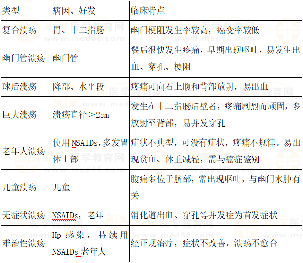 常見潰瘍和特殊潰瘍對(duì)比-2 常見潰瘍和特殊潰瘍對(duì)比-2