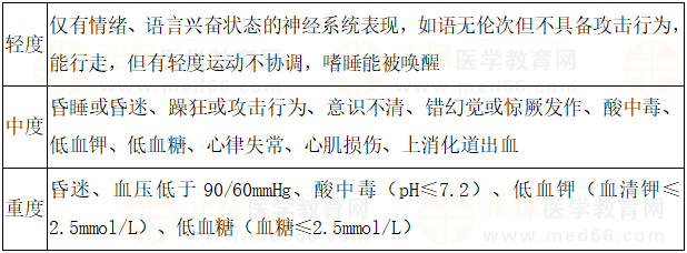 急性酒精中毒分度 急性酒精中毒分度