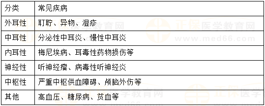 耳鳴的常見原因 耳鳴的常見原因