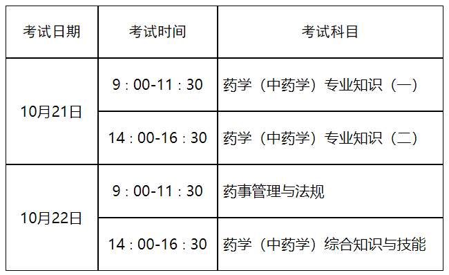 考試時(shí)間 考試時(shí)間