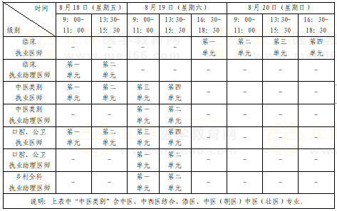 2023醫(yī)師資格考試一試計算機化考試 2023醫(yī)師資格考試一試計算機化考試