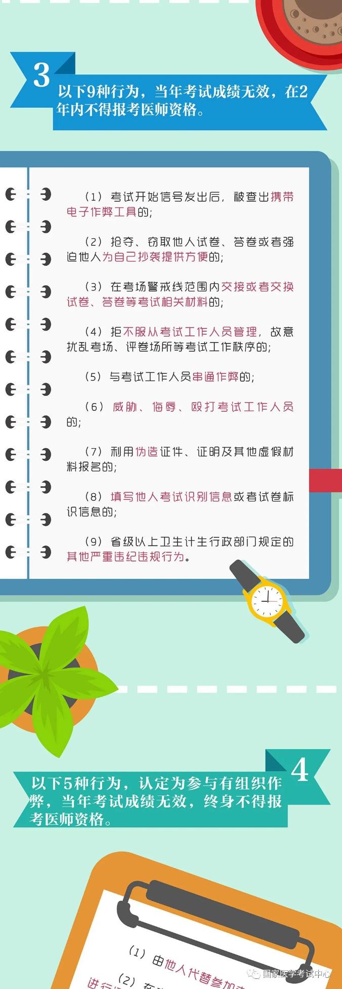 誠信考試 誠信考試