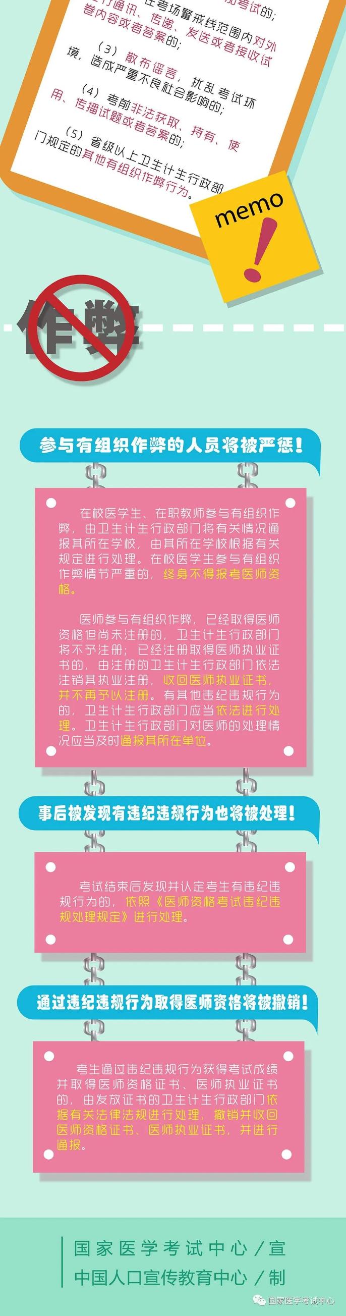 誠信考試2 誠信考試2