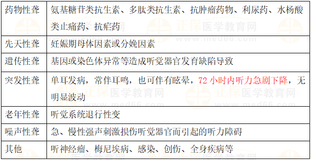 感音神經(jīng)性耳聾的臨床特點(diǎn) 感音神經(jīng)性耳聾的臨床特點(diǎn)