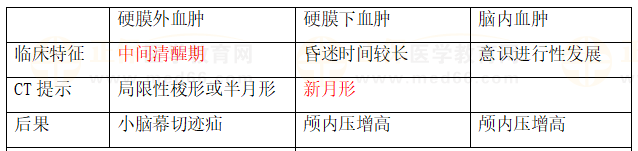 顱內(nèi)血腫對(duì)比 顱內(nèi)血腫對(duì)比