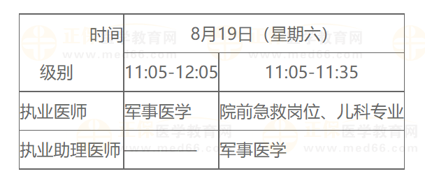 計(jì)算機(jī)化考試加試部分 計(jì)算機(jī)化考試加試部分