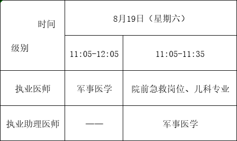 計(jì)算機(jī)化考試加試部分 計(jì)算機(jī)化考試加試部分