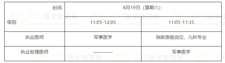 加試部分(采取計算機(jī)化考試方式) 加試部分(采取計算機(jī)化考試方式)