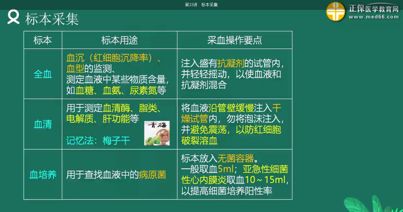 靜脈血標本的種類 靜脈血標本的種類