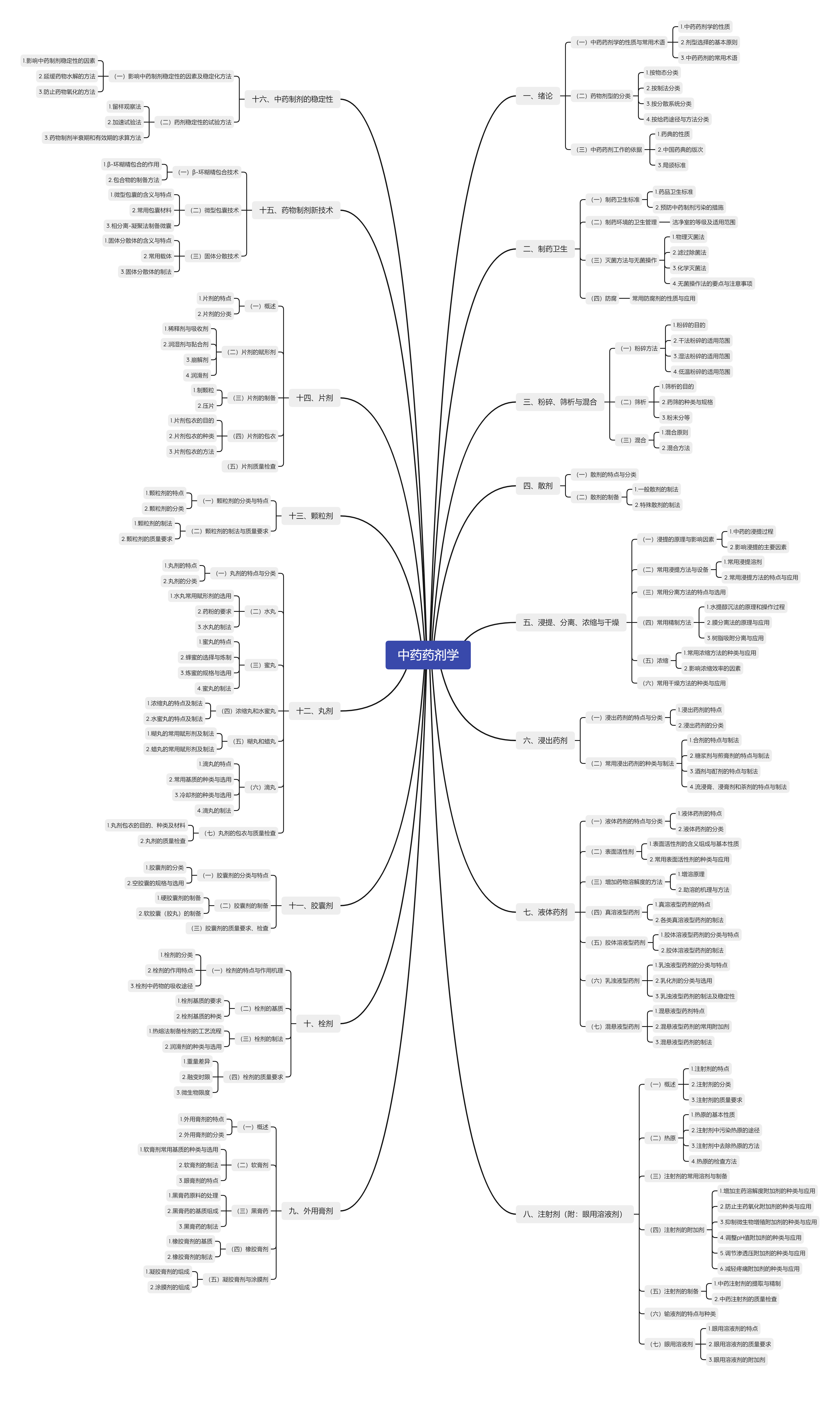 中藥藥劑學(xué)-水印 中藥藥劑學(xué)-水印