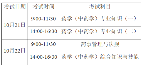 考試時間 考試時間