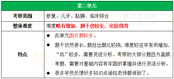 第二單元 第二單元