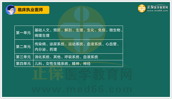 2023臨床執(zhí)業(yè)醫(yī)師考前1小時考點串講_01 2023臨床執(zhí)業(yè)醫(yī)師考前1小時考點串講_01