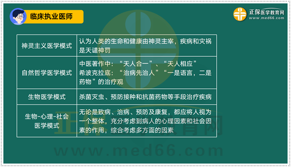 2023臨床執(zhí)業(yè)醫(yī)師考前1小時考點串講_03 2023臨床執(zhí)業(yè)醫(yī)師考前1小時考點串講_03