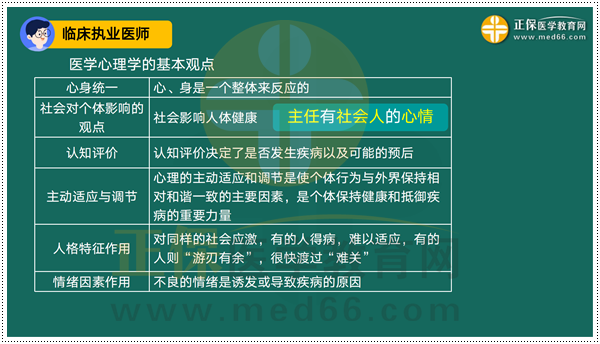2023臨床執(zhí)業(yè)醫(yī)師考前1小時考點串講_04 2023臨床執(zhí)業(yè)醫(yī)師考前1小時考點串講_04