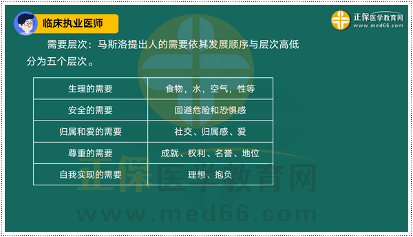 2023臨床執(zhí)業(yè)醫(yī)師考前1小時考點串講_05 2023臨床執(zhí)業(yè)醫(yī)師考前1小時考點串講_05