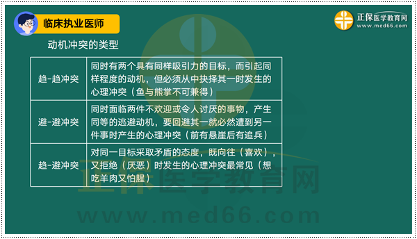 2023臨床執(zhí)業(yè)醫(yī)師考前1小時考點串講_06 2023臨床執(zhí)業(yè)醫(yī)師考前1小時考點串講_06