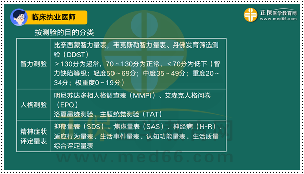 2023臨床執(zhí)業(yè)醫(yī)師考前1小時考點串講_08 2023臨床執(zhí)業(yè)醫(yī)師考前1小時考點串講_08