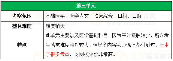 第三單元 第三單元