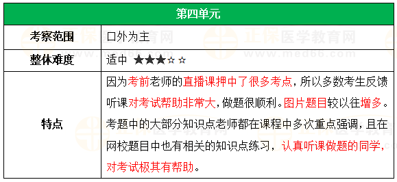 第四單元 第四單元