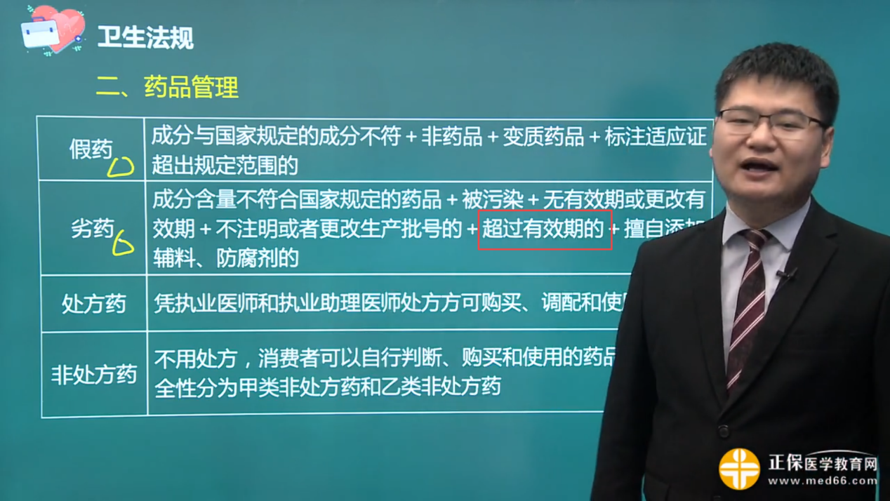 2023臨床執(zhí)業(yè)醫(yī)師考試考點1:劣藥 2023臨床執(zhí)業(yè)醫(yī)師考試考點1:劣藥