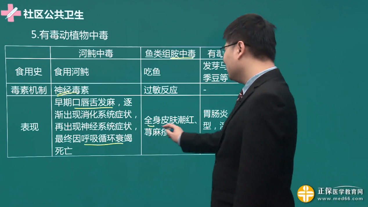 2023臨床執(zhí)業(yè)醫(yī)師考試考點9:有毒動植物中毒 2023臨床執(zhí)業(yè)醫(yī)師考試考點9:有毒動植物中毒