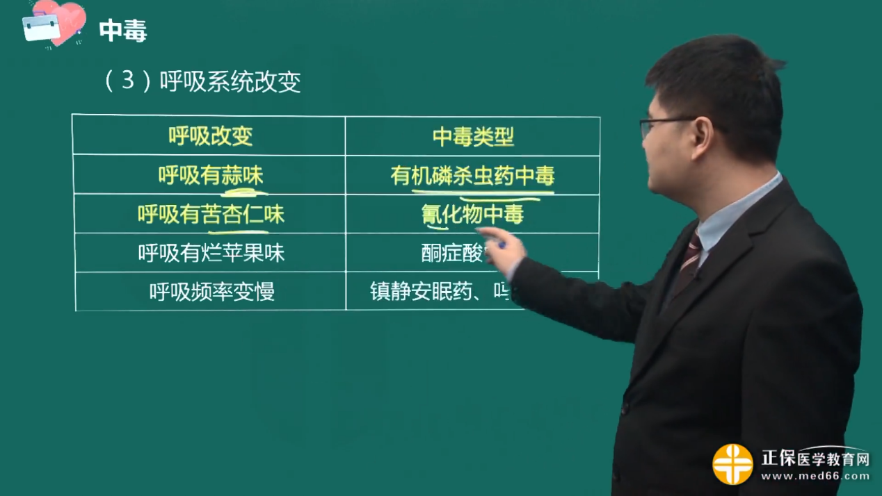 2023臨床執(zhí)業(yè)醫(yī)師考試考點10:氰化物中毒 2023臨床執(zhí)業(yè)醫(yī)師考試考點10:氰化物中毒