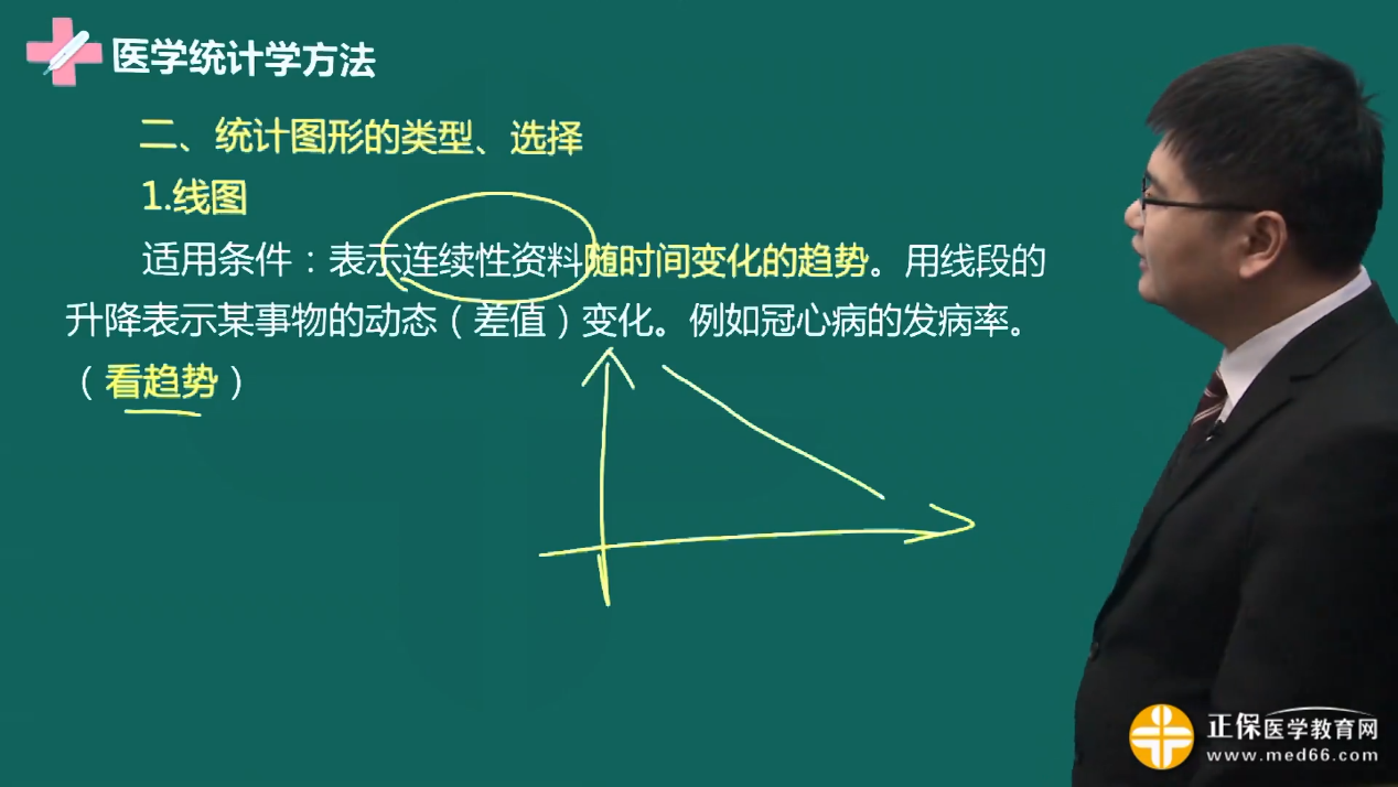 2023臨床執(zhí)業(yè)醫(yī)師考試考點14:統(tǒng)計圖 2023臨床執(zhí)業(yè)醫(yī)師考試考點14:統(tǒng)計圖