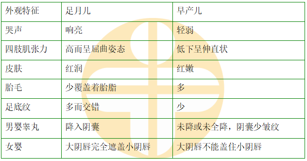 早產(chǎn)兒與足月兒外觀特點區(qū)別 早產(chǎn)兒與足月兒外觀特點區(qū)別