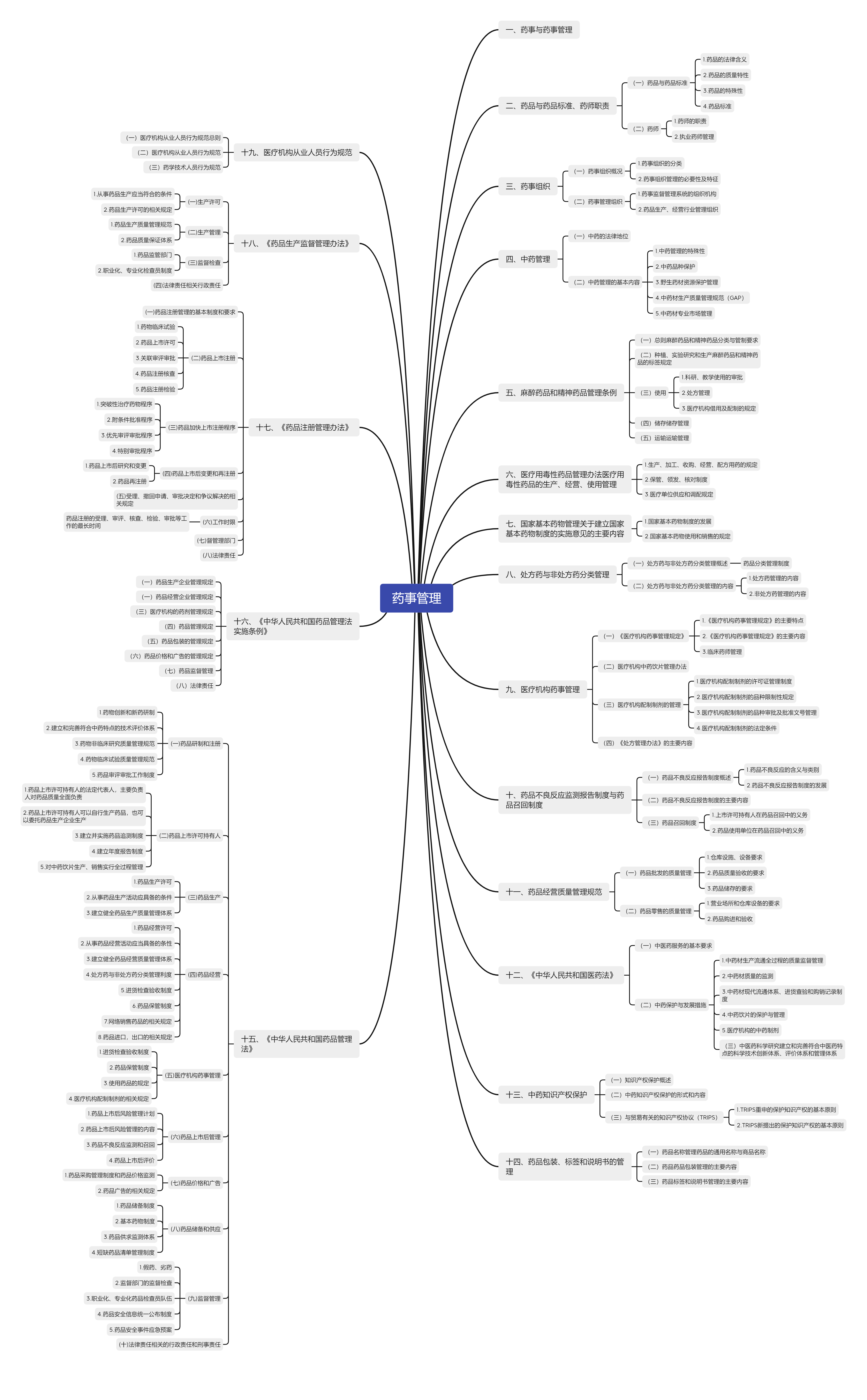 藥事管理-水印 藥事管理-水印