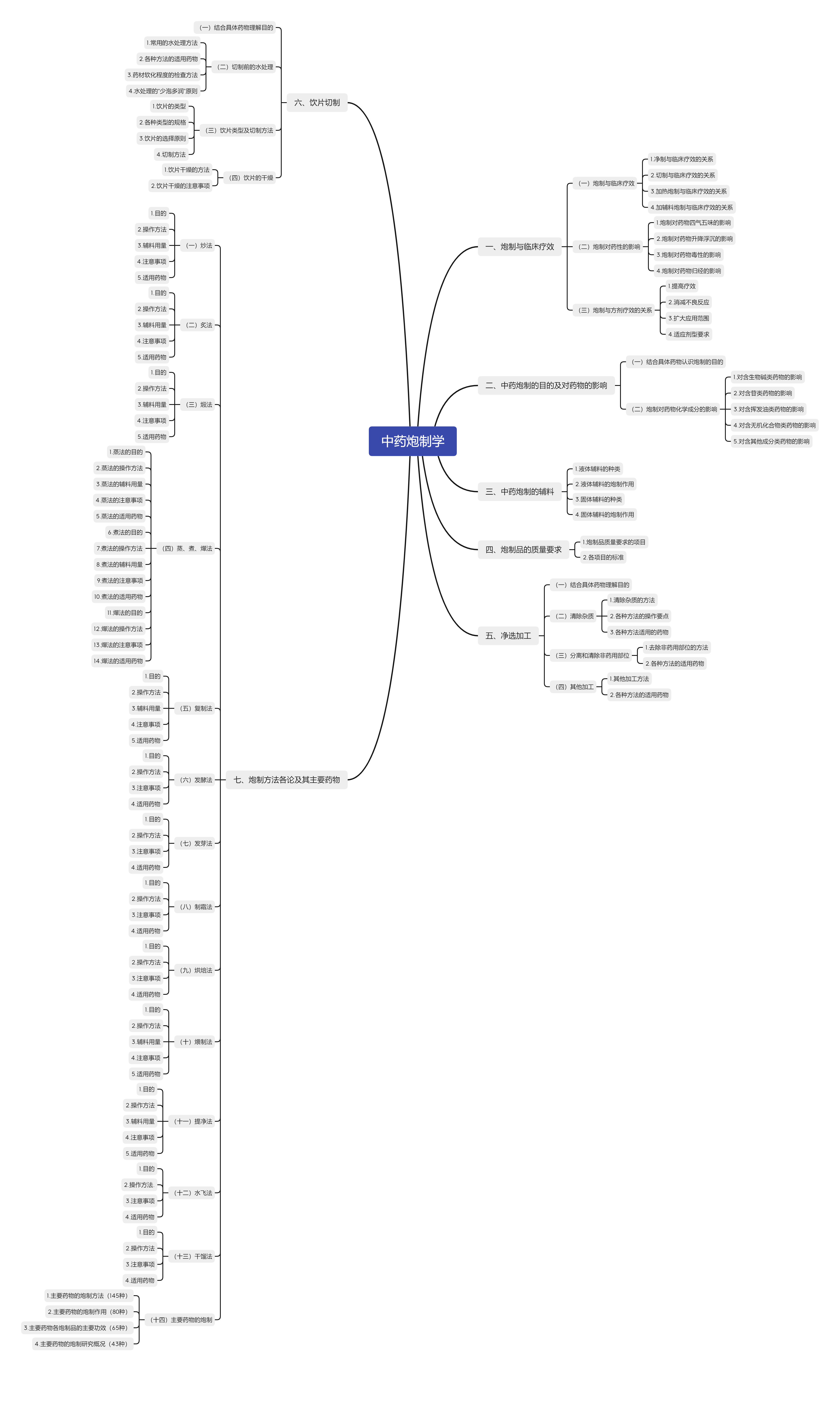 中藥炮制學(xué)-水印 中藥炮制學(xué)-水印