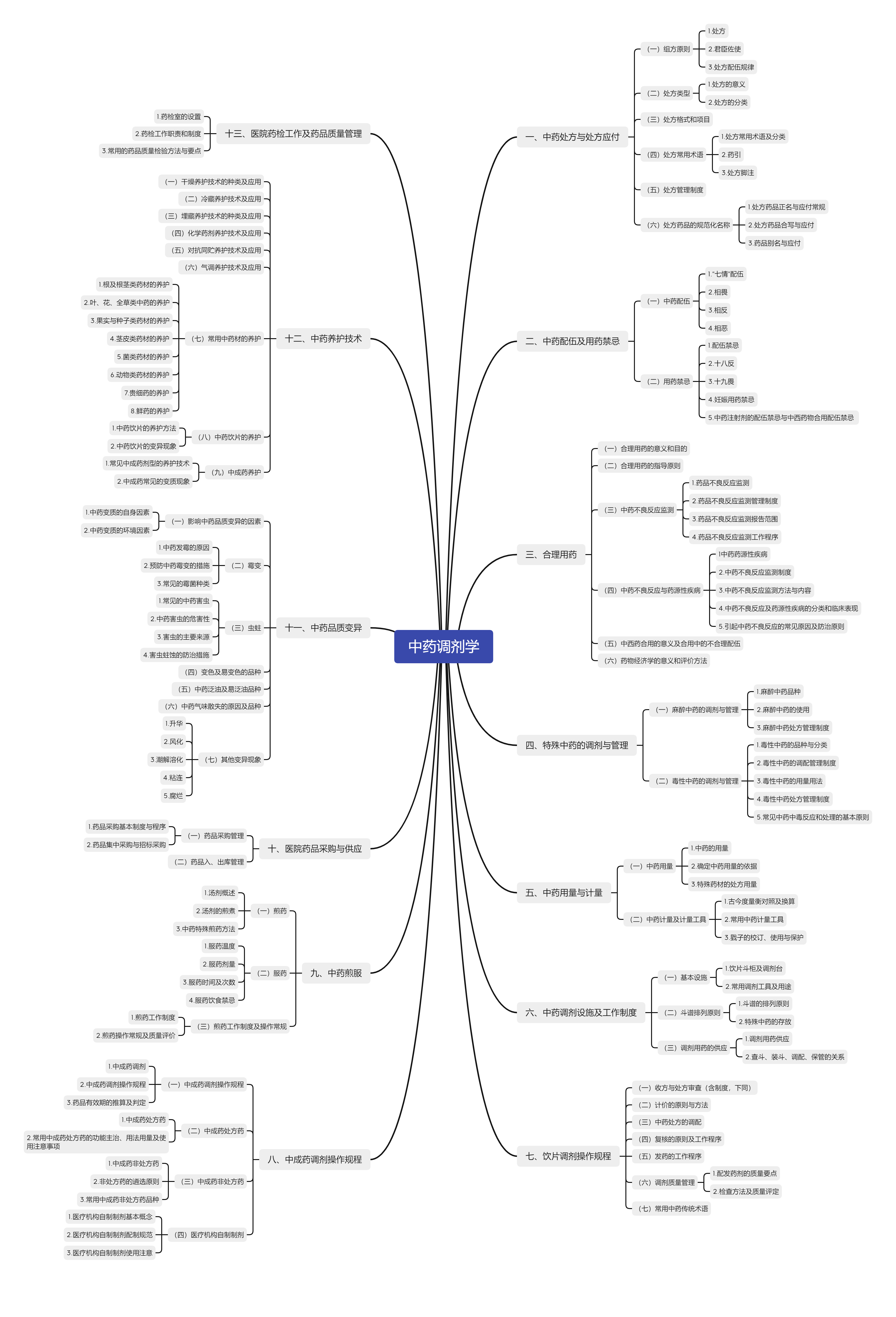 中藥調(diào)劑學(xué)-水印 中藥調(diào)劑學(xué)-水印