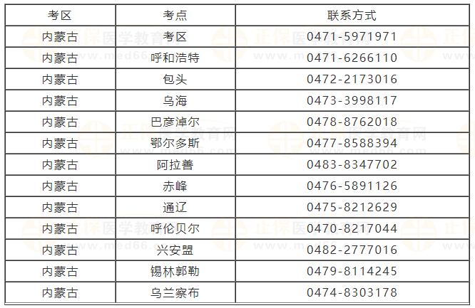 內(nèi)蒙古電話 內(nèi)蒙古電話
