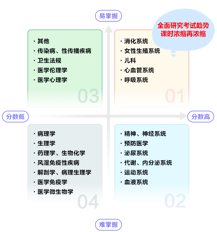 臨床醫(yī)師各科目難易程度 臨床醫(yī)師各科目難易程度