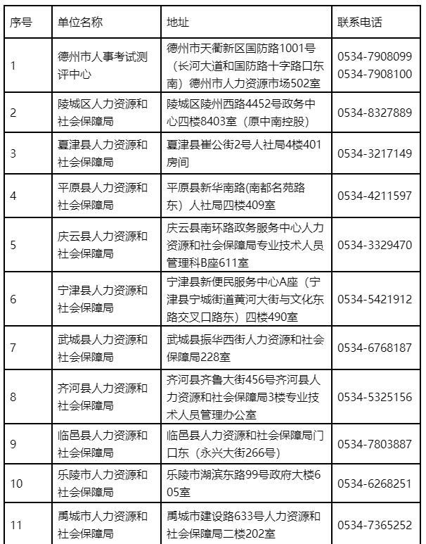 縣市區(qū)確認(rèn)點(diǎn)地址及聯(lián)系方式 縣市區(qū)確認(rèn)點(diǎn)地址及聯(lián)系方式