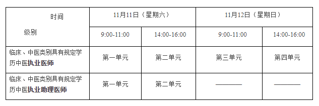 2023年醫(yī)師資格考試醫(yī)學(xué)綜合考試“一年兩試”試點(diǎn)考試時(shí)間 2023年醫(yī)師資格考試醫(yī)學(xué)綜合考試“一年兩試”試點(diǎn)考試時(shí)間
