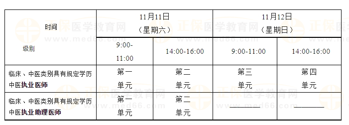 醫(yī)師二試考試時(shí)間 醫(yī)師二試考試時(shí)間
