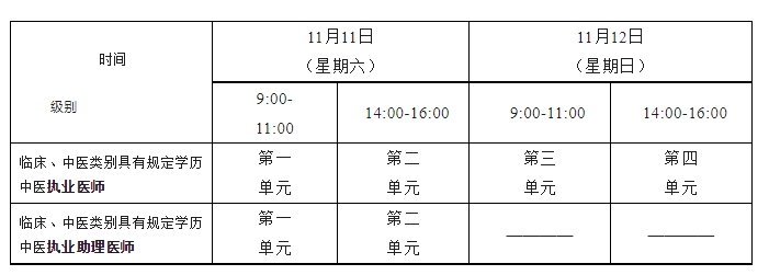 醫(yī)師二試考試時間 醫(yī)師二試考試時間