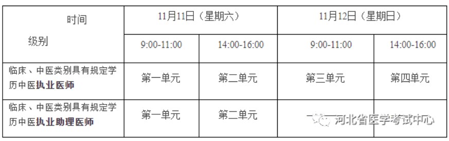 2023年醫(yī)師資格考試醫(yī)學(xué)綜合考試“一年兩試”考試 2023年醫(yī)師資格考試醫(yī)學(xué)綜合考試“一年兩試”考試