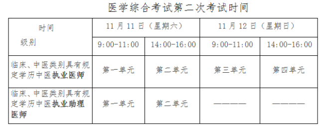 吉林省2023年醫(yī)師資格考試醫(yī)學綜合考試第二次考試的公告 吉林省2023年醫(yī)師資格考試醫(yī)學綜合考試第二次考試的公告