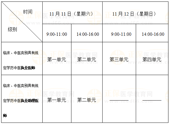 黑龍江二試考試時(shí)間安排 黑龍江二試考試時(shí)間安排