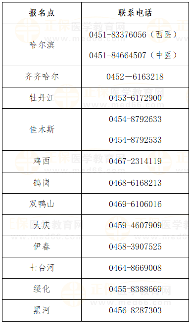 黑龍江各考點(diǎn)聯(lián)系方式 黑龍江各考點(diǎn)聯(lián)系方式