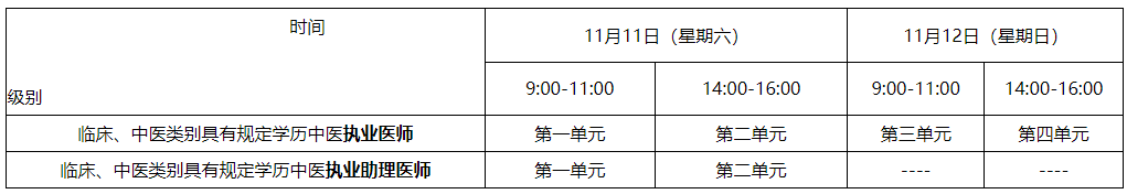 2023年醫(yī)學(xué)綜合考試(二試)時(shí)間安排 2023年醫(yī)學(xué)綜合考試(二試)時(shí)間安排