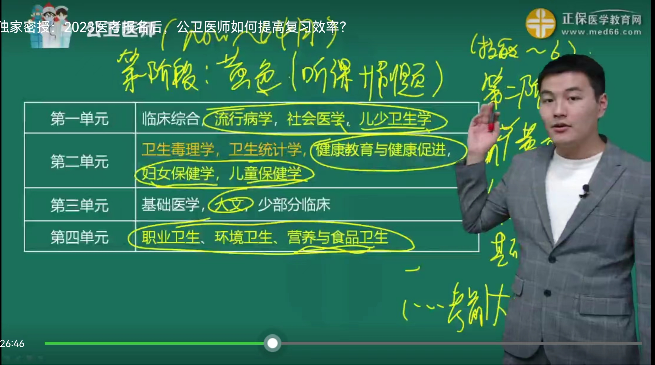 公衛(wèi)執(zhí)業(yè)醫(yī)師課程授課 公衛(wèi)執(zhí)業(yè)醫(yī)師課程授課