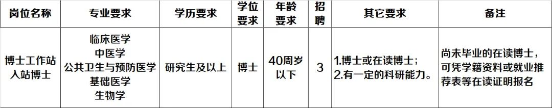 博士工作站入站博士 博士工作站入站博士