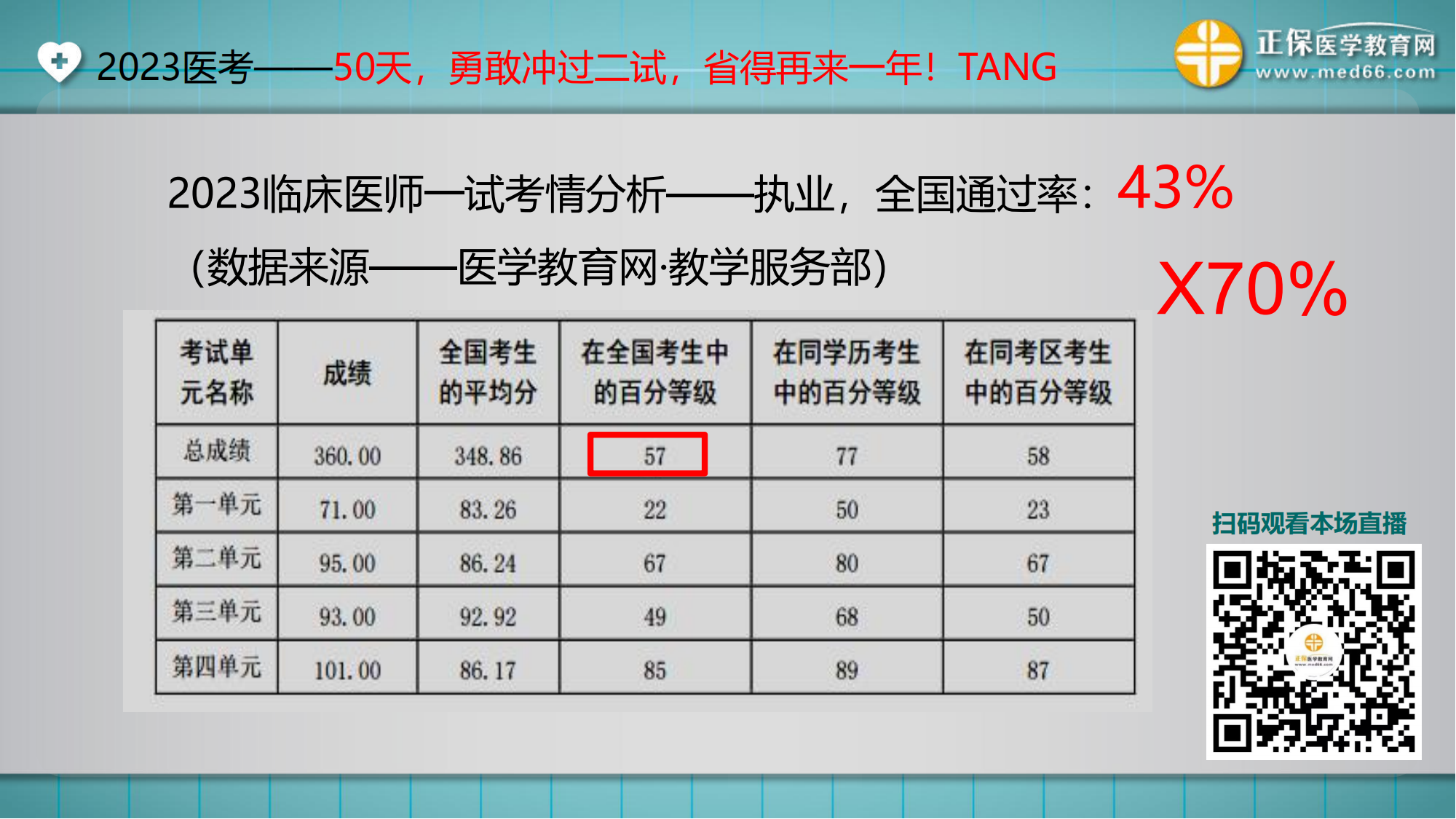 20230922臨床-講義_02 20230922臨床-講義_02