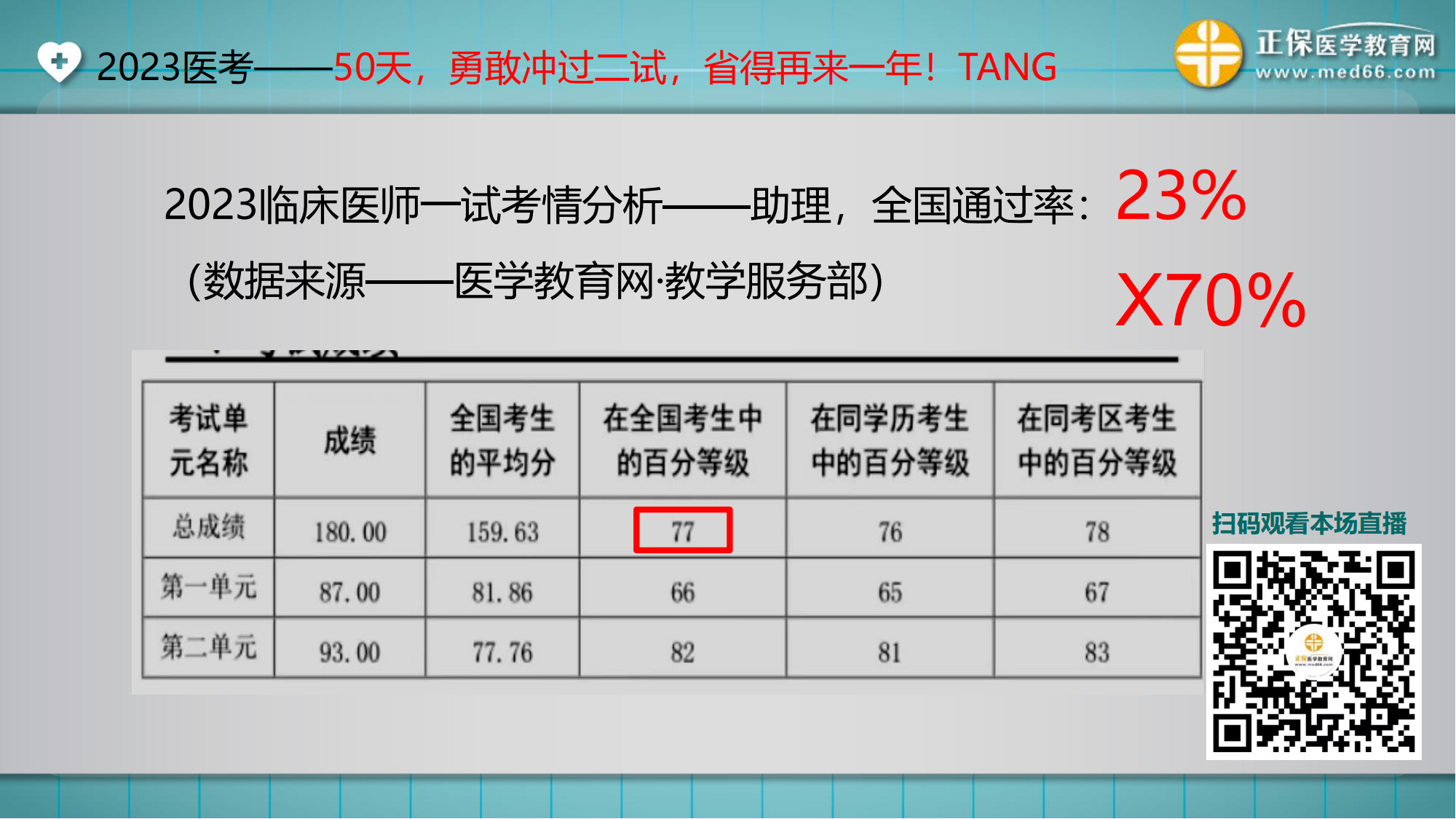 20230922臨床-講義_03 20230922臨床-講義_03