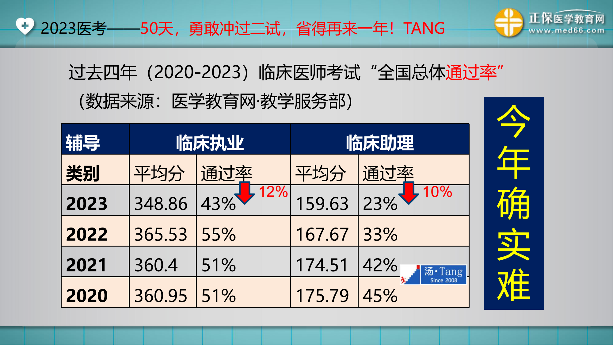 20230922臨床-講義_04 20230922臨床-講義_04