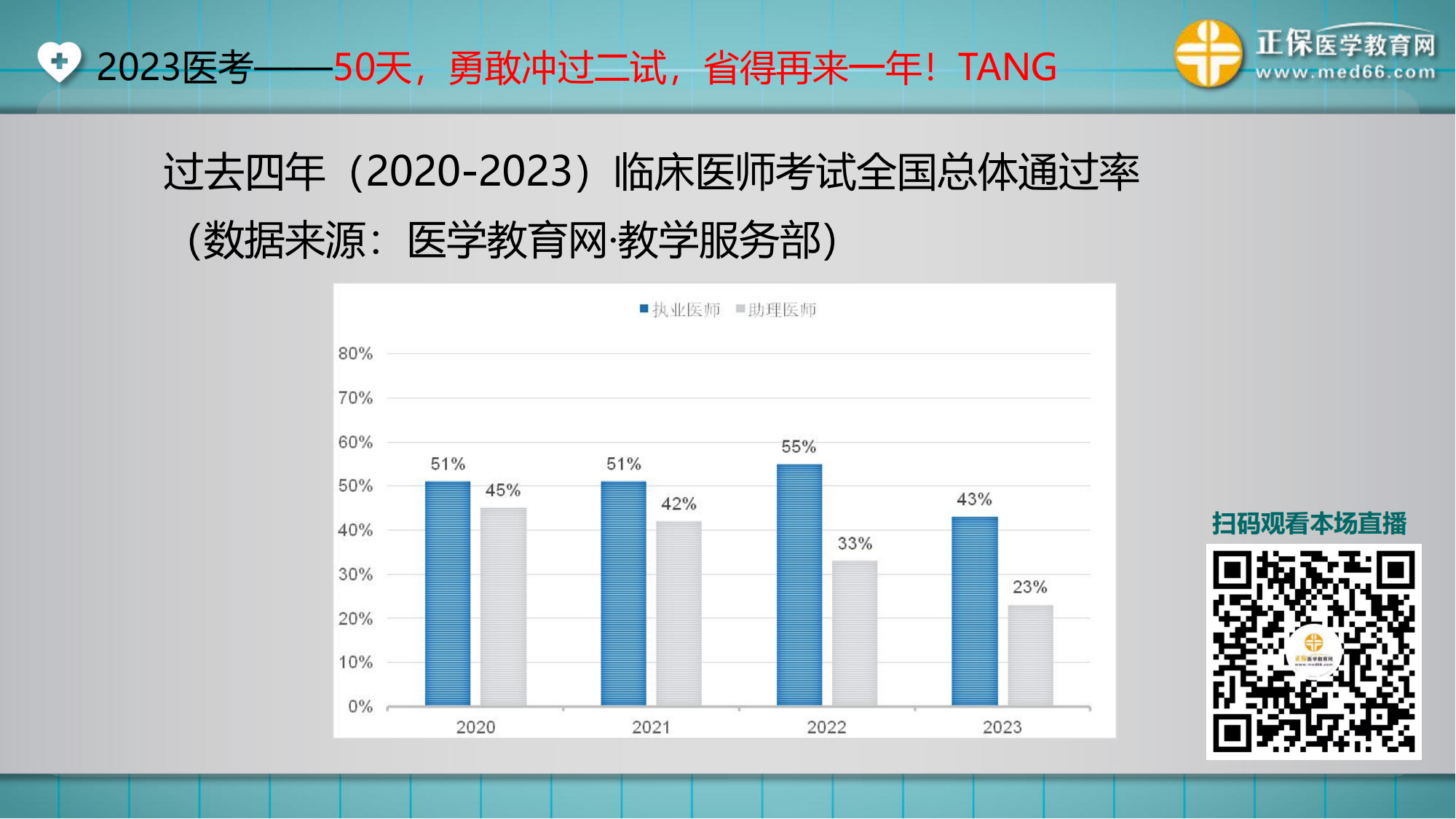 20230922臨床-講義_05 20230922臨床-講義_05