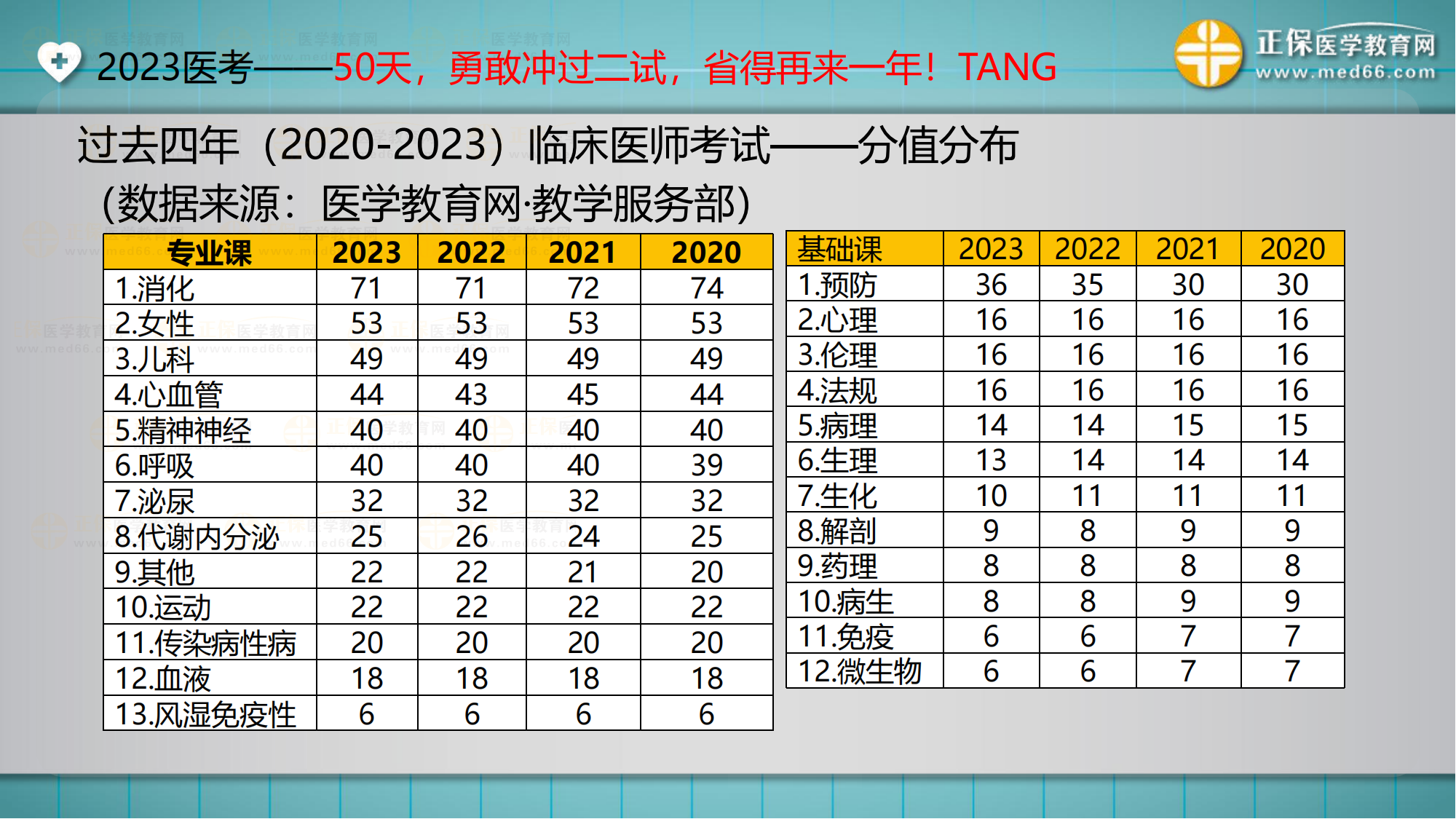 20230922臨床-講義_07 20230922臨床-講義_07
